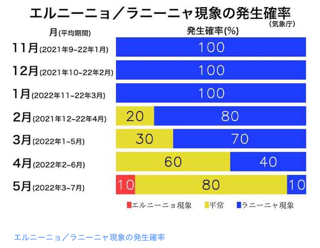 f:id:FreeEA:20220112215704j:image