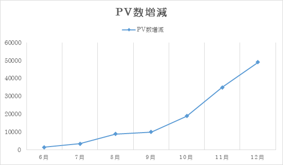 f:id:FreeGM:20190102204655p:plain