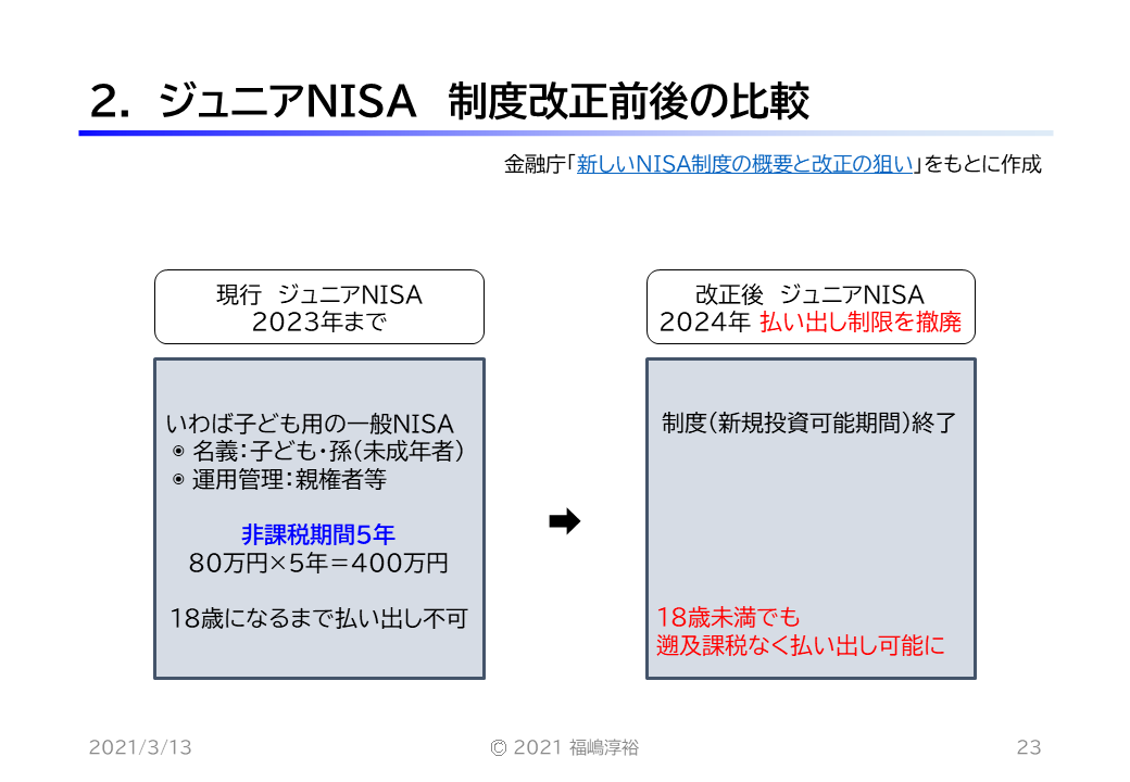2. ジュニアNISA 制度改正前後の比較