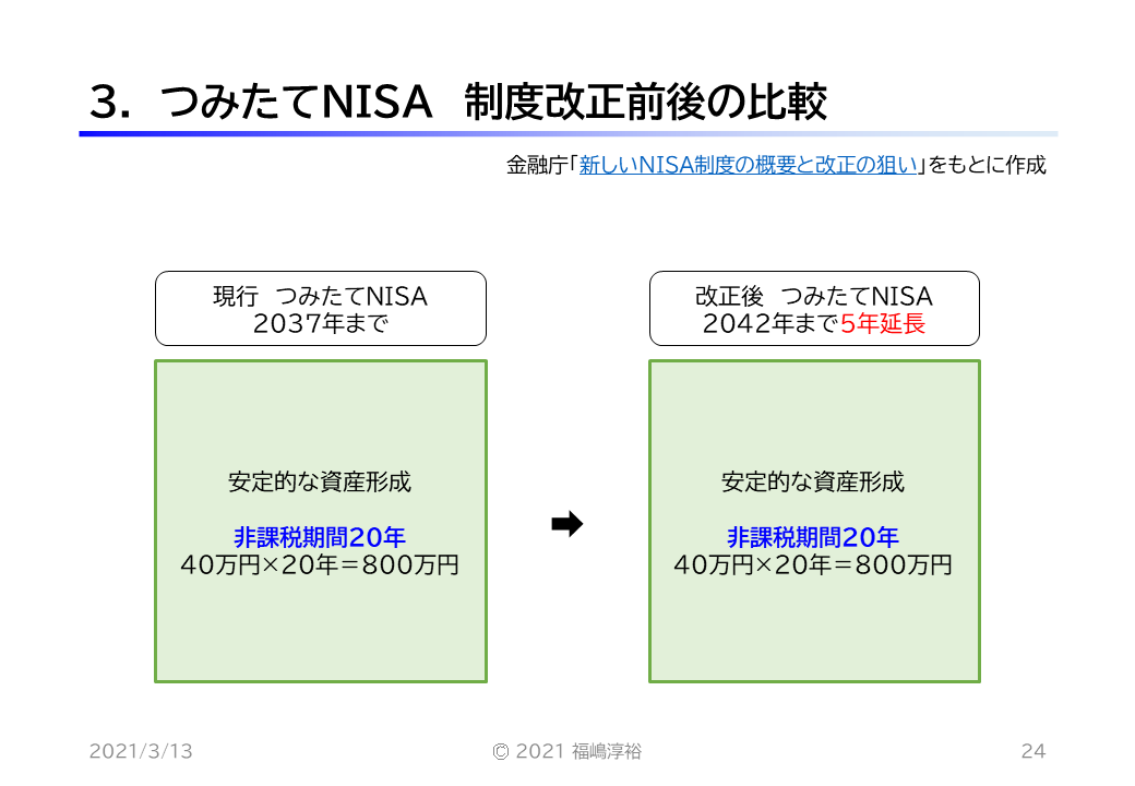 3. つみたてNISA 制度改正前後の比較