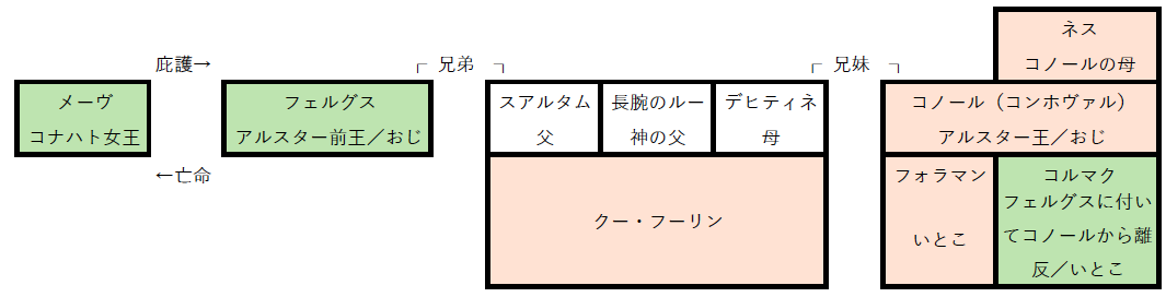 アルスターの猟犬