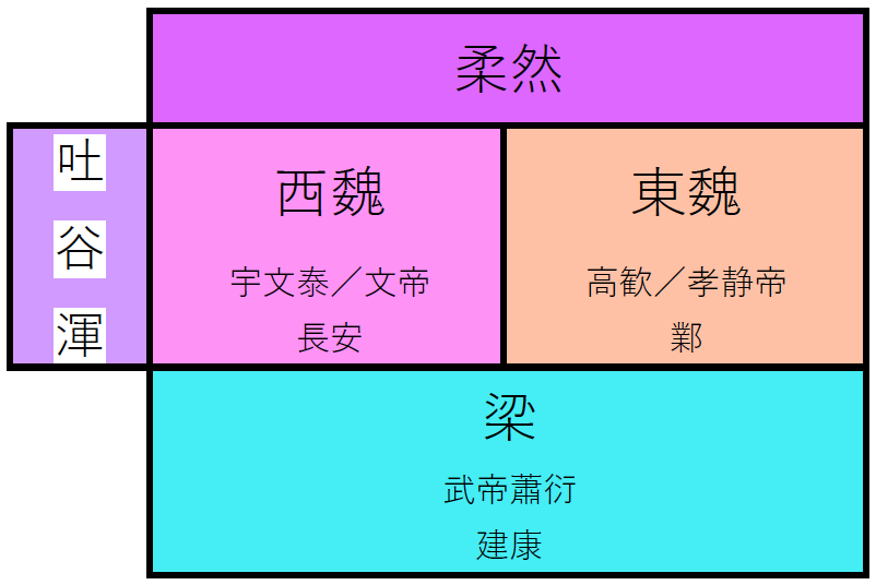 東魏西魏