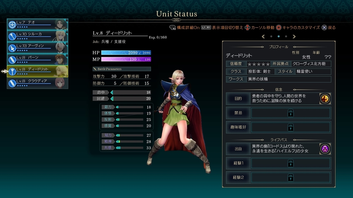 ディードリット