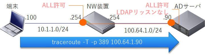 f:id:FriendsNow:20180622170603p:plain:w570