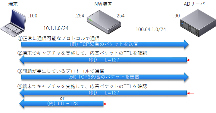 f:id:FriendsNow:20180622181831p:plain