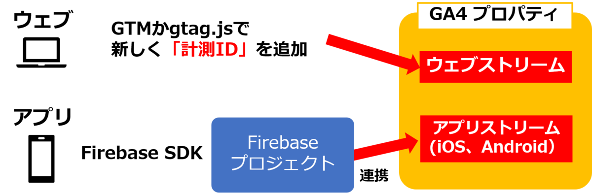 f:id:FriendsNow:20210131223009p:plain:w650