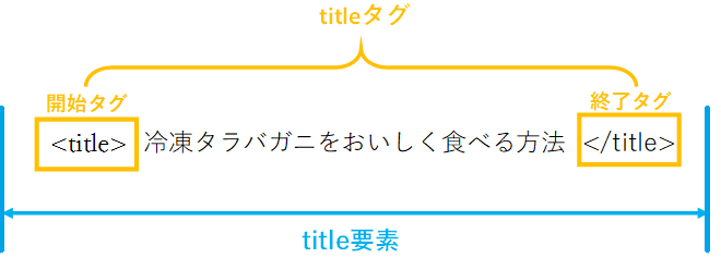f:id:FriendsNow:20210221060219p:plain:w600