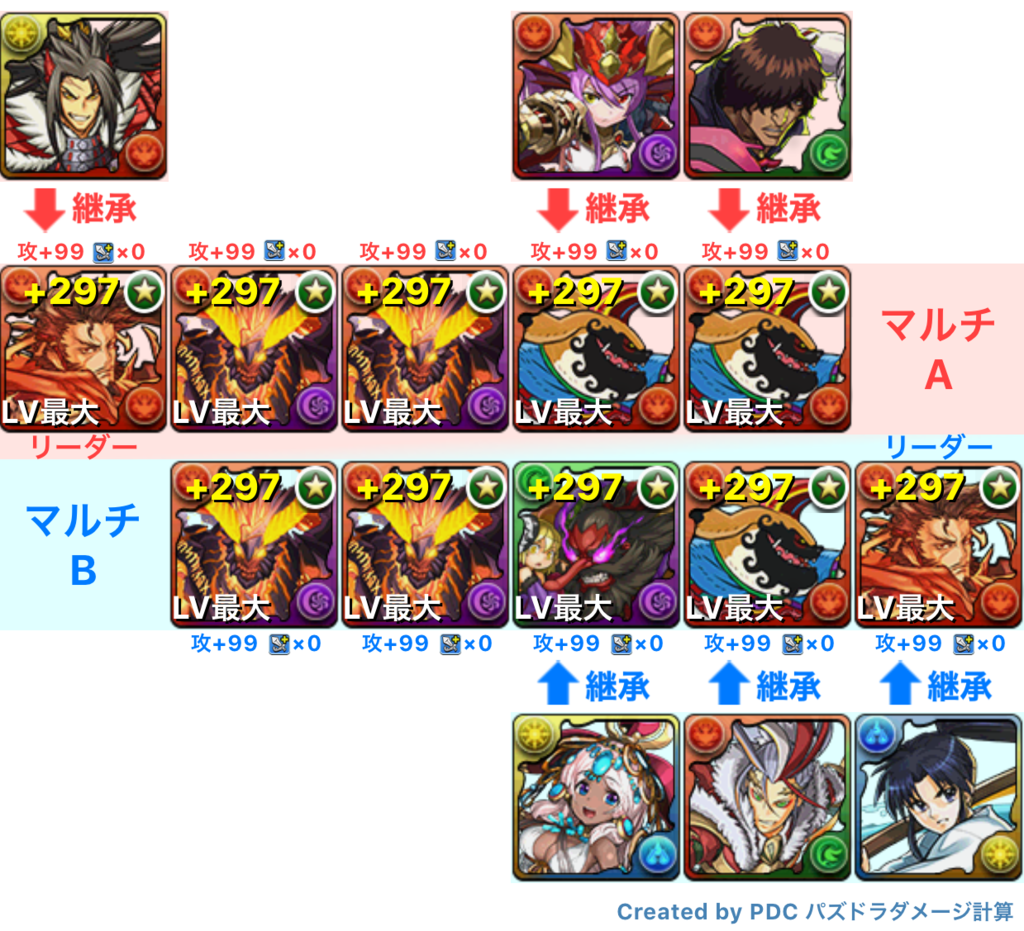 リバティーガイスト降臨 周回用 ふちのパズドラ日記