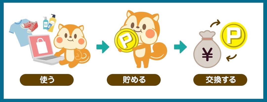 f:id:Fujikawa_Holdings:20200602225617j:image