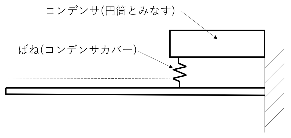 コイルガン制作 設計1 構造計算 フジキエンジニアリング Fujiki Engineering