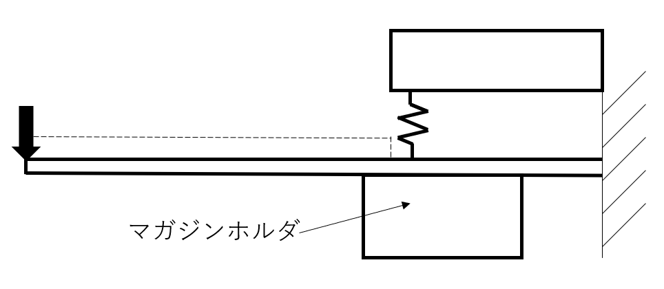 コイルガン制作 設計1 構造計算 フジキエンジニアリング Fujiki Engineering