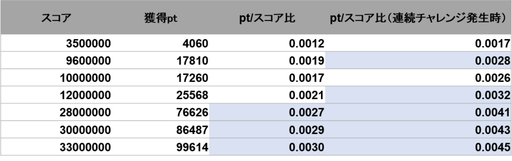 f:id:Fujinitaka:20171106011942p:plain