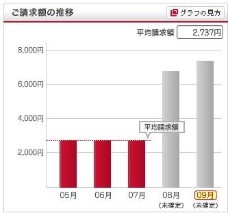f:id:FukeGaO:20110804235757j:image f:id:FukeGaO:20110804235757j:image