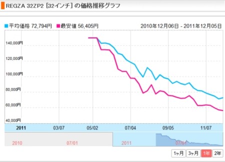 f:id:FukeGaO:20111210213817j:image
