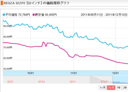 f:id:FukeGaO:20111210213818j:image