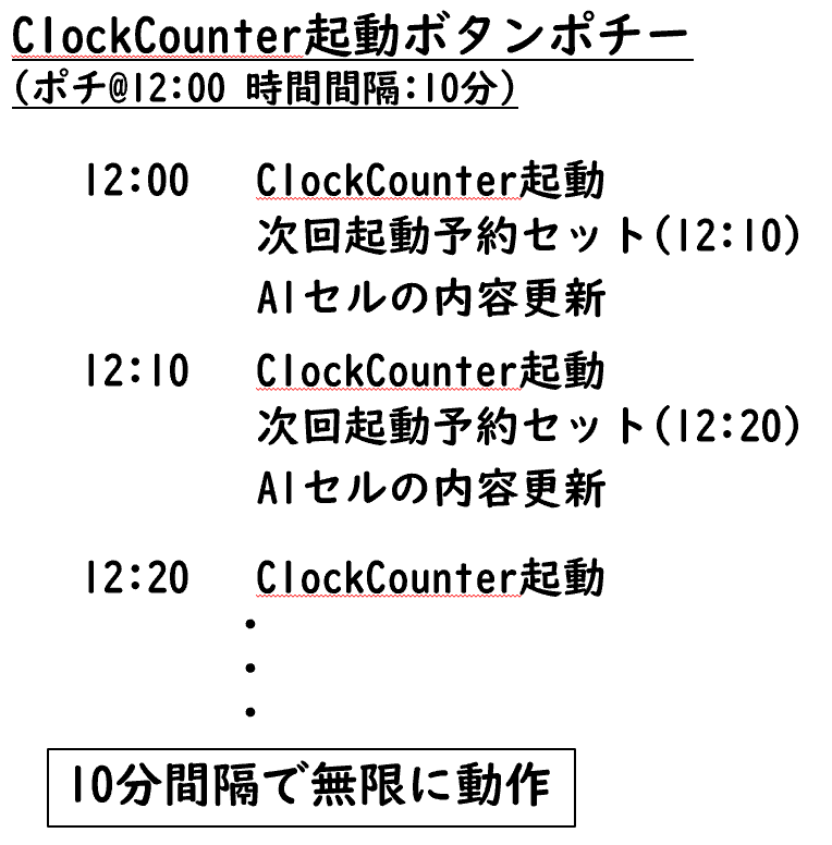 f:id:FukuCyndiP:20200126220007p:plain:w400 f:id:FukuCyndiP:20200126220007p:plain:w400