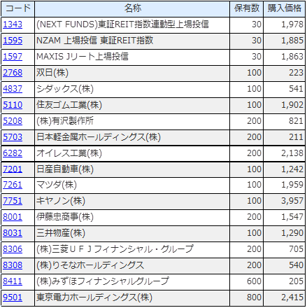 f:id:FukubukuroX:20180331225432g:plain