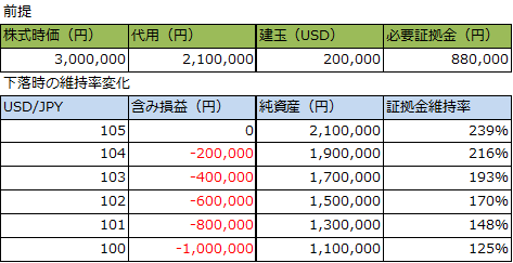 f:id:FukubukuroX:20180410220001p:plain f:id:FukubukuroX:20180410220001p:plain
