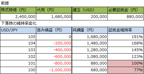 f:id:FukubukuroX:20180410220125p:plain f:id:FukubukuroX:20180410220125p:plain