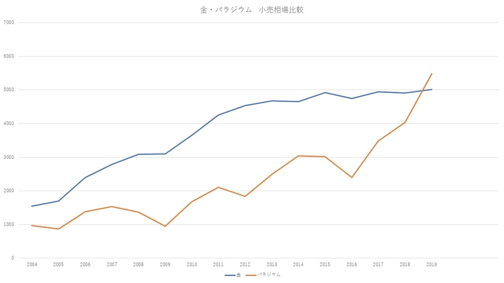 f:id:Fukumen-Dentist:20190313022011j:plain