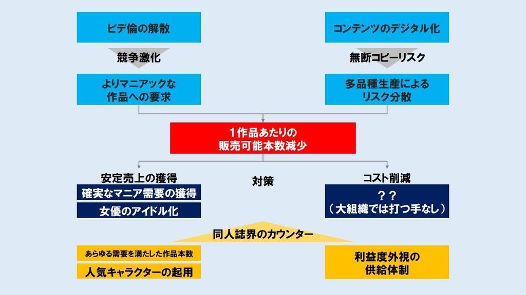 f:id:Fukumen_Ryman:20181231010704j:plain
