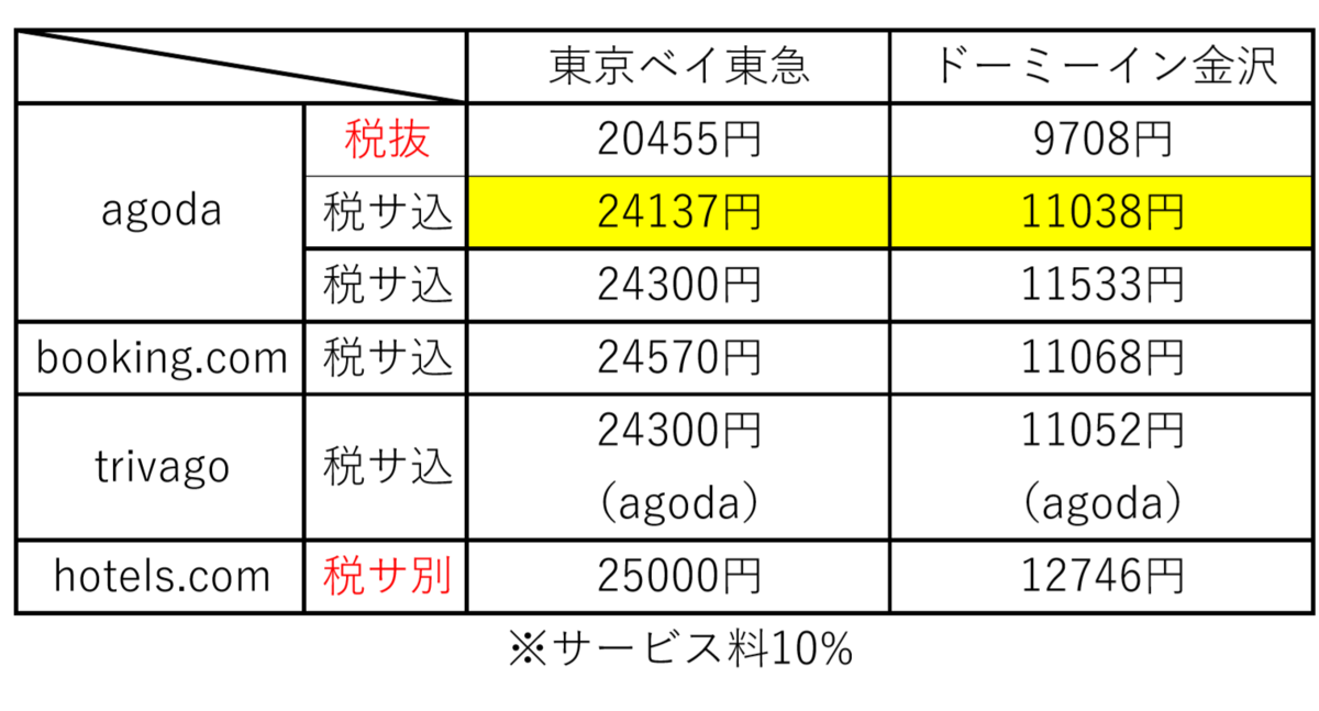 f:id:Fukuneko:20190720150954p:plain