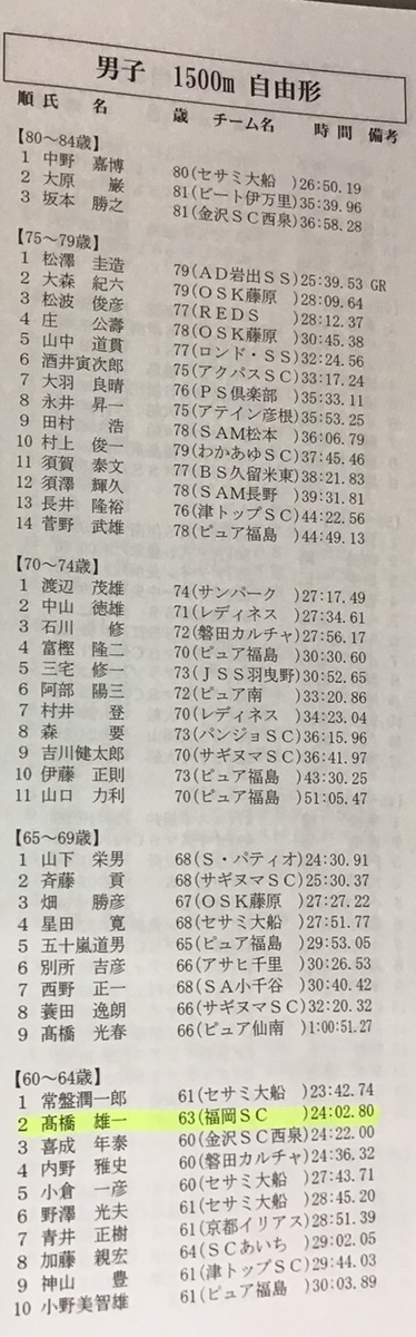 f:id:FukuokaSC:20190524222132j:plain