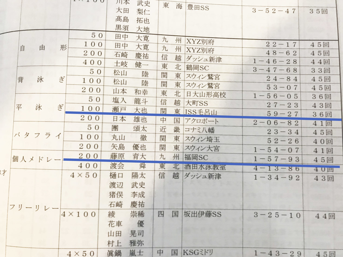 f:id:FukuokaSC:20200113100616j:plain f:id:FukuokaSC:20200113100616j:plain