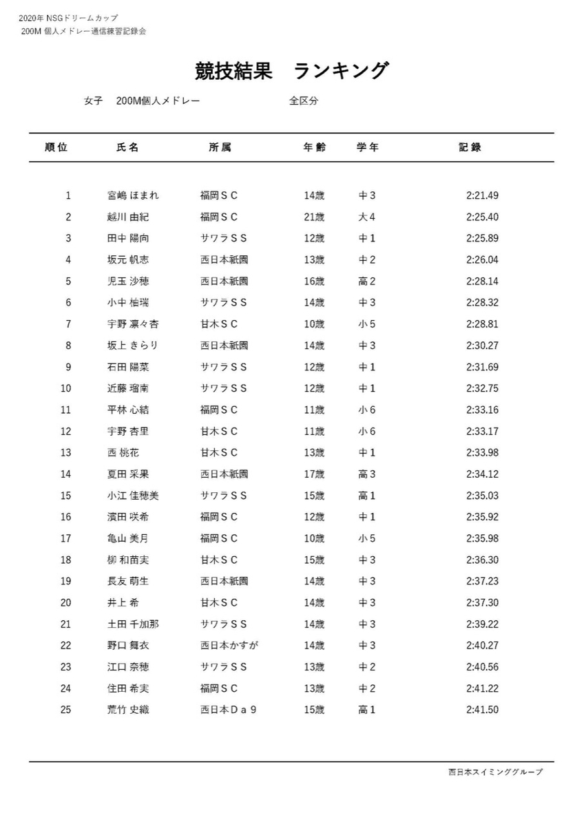f:id:FukuokaSC:20200723195042j:plain