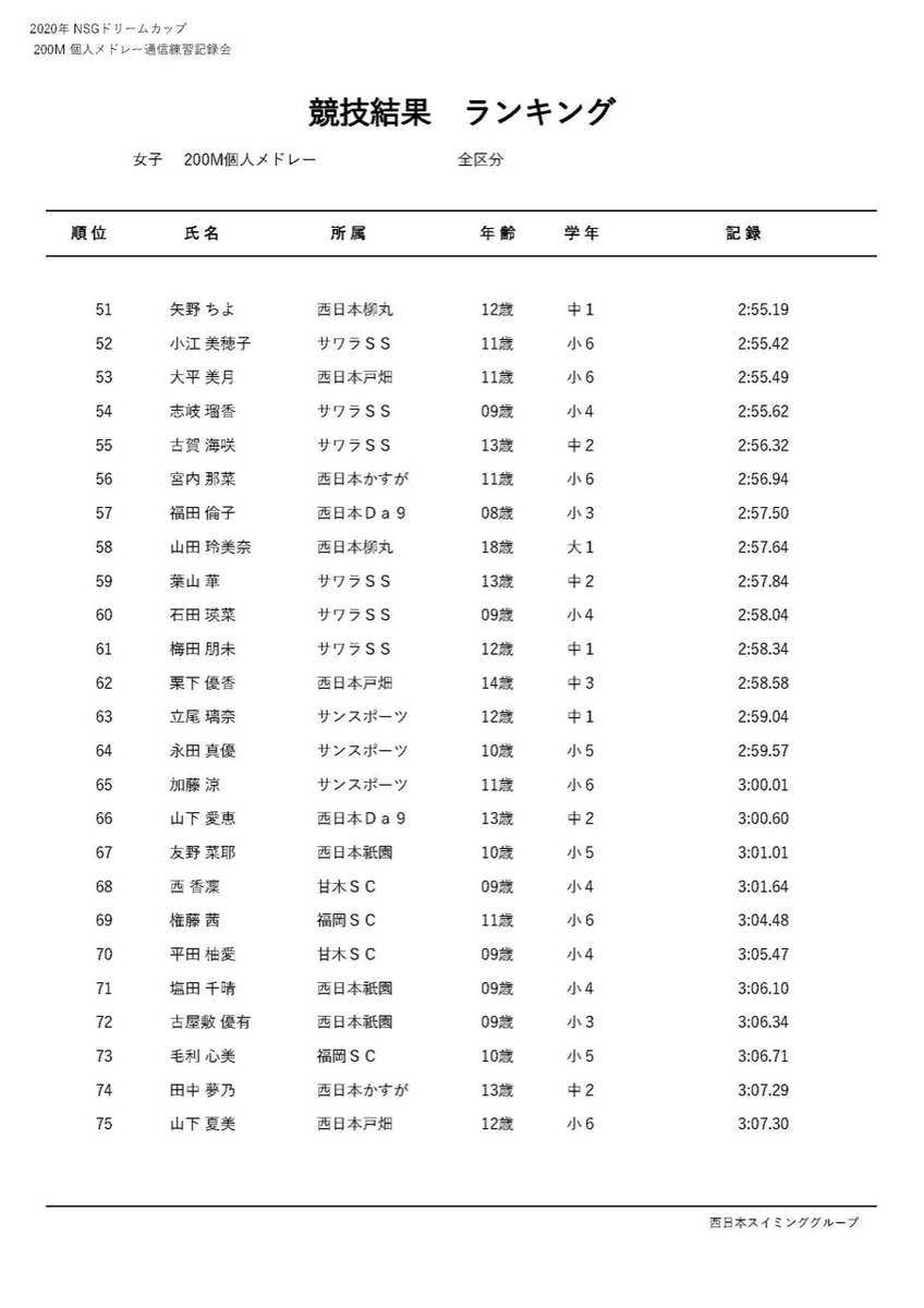 f:id:FukuokaSC:20200723195204j:plain