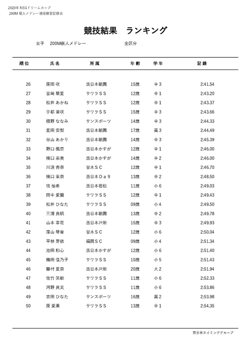 f:id:FukuokaSC:20200723195331j:plain