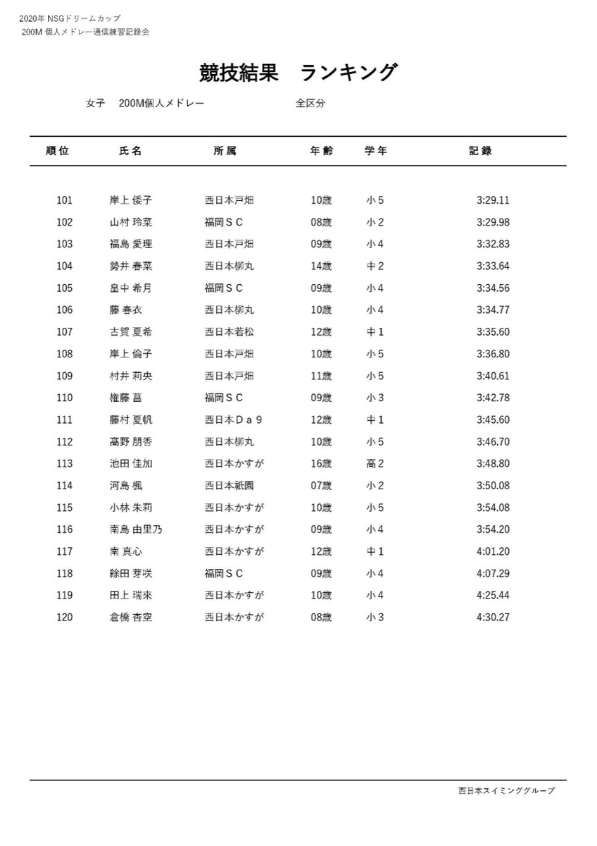f:id:FukuokaSC:20200723200904j:plain