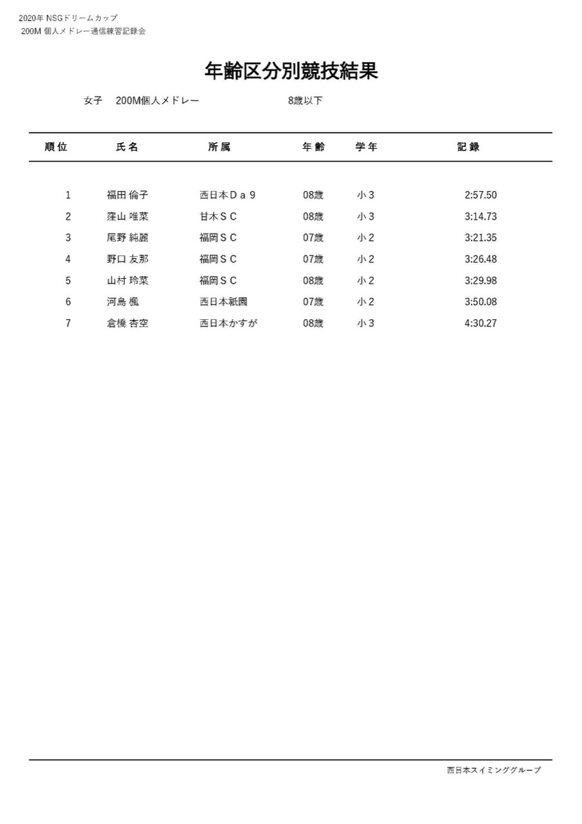 f:id:FukuokaSC:20200723201244j:plain