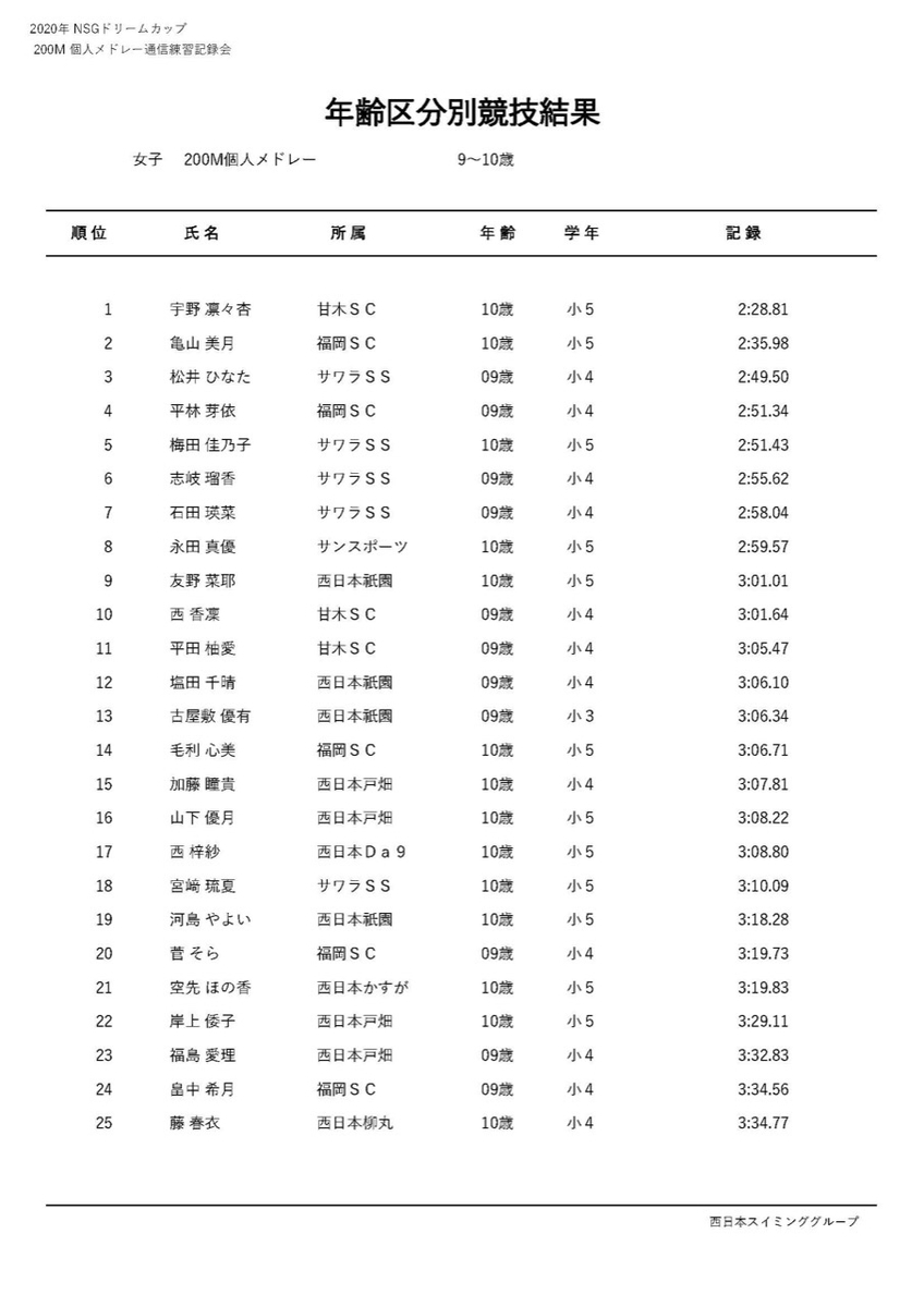 f:id:FukuokaSC:20200723201347j:plain