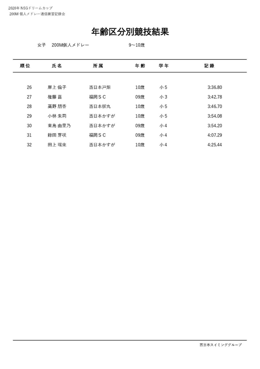 f:id:FukuokaSC:20200723201505j:plain