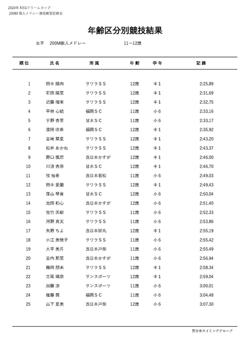 f:id:FukuokaSC:20200723201913j:plain