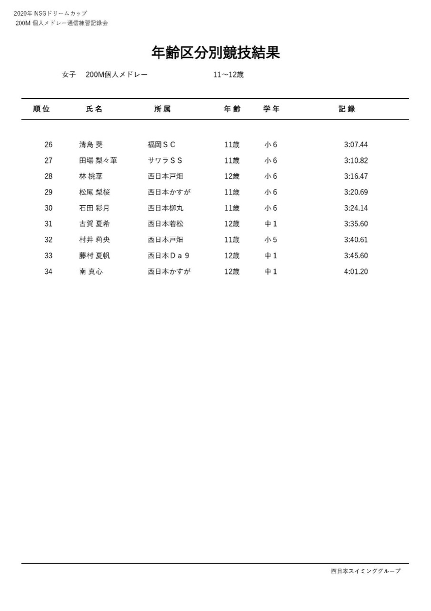 f:id:FukuokaSC:20200723202008j:plain