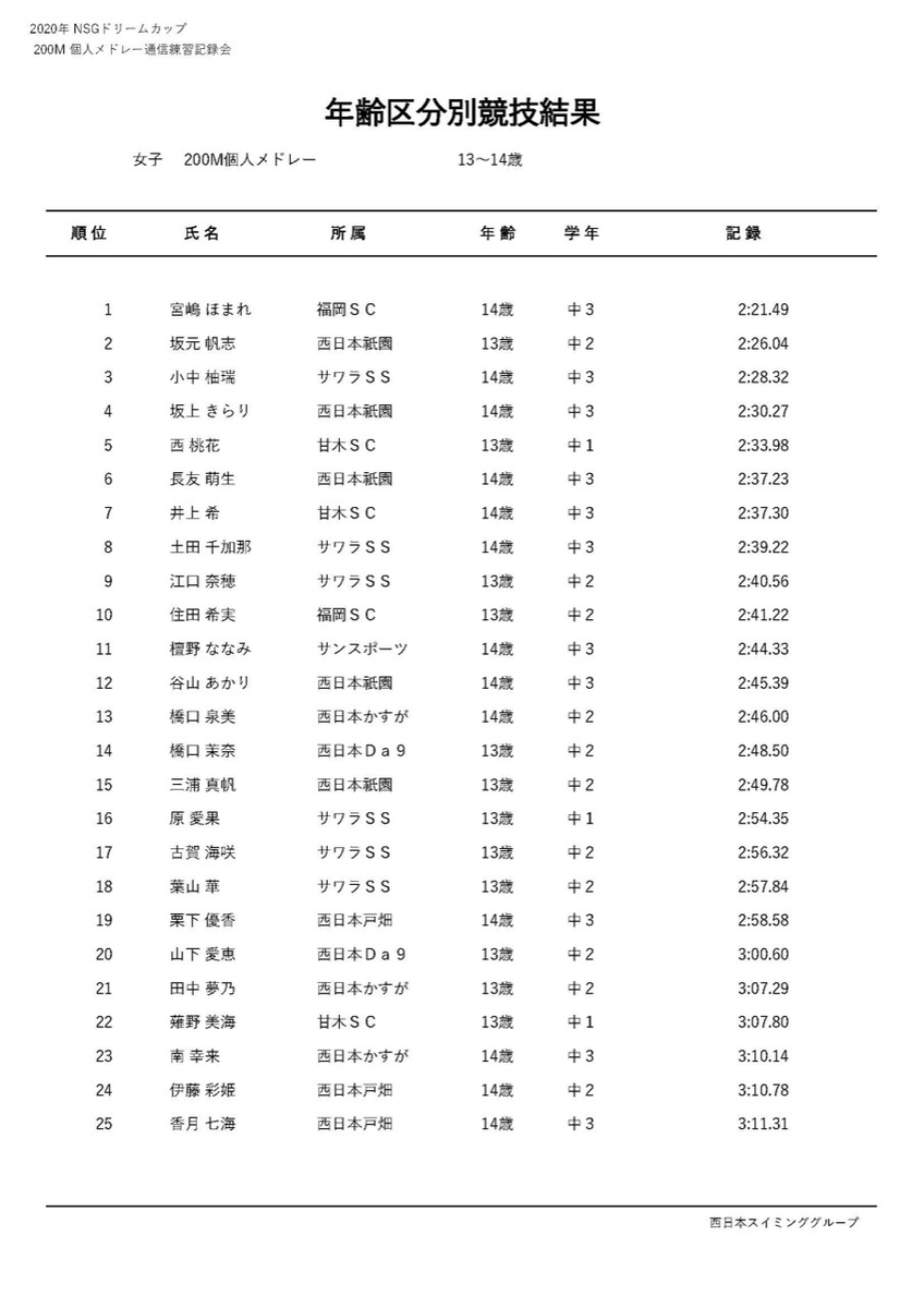 f:id:FukuokaSC:20200723202101j:plain