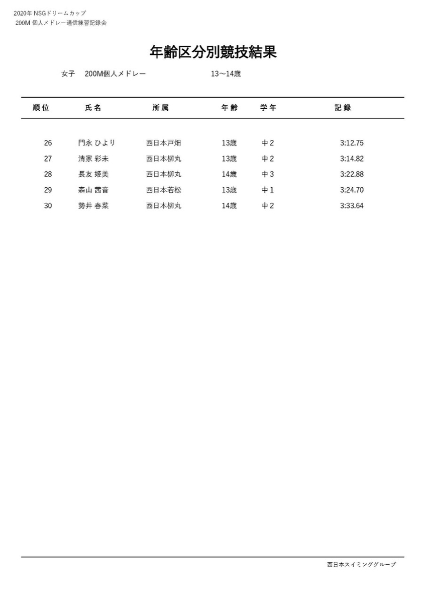 f:id:FukuokaSC:20200723202152j:plain