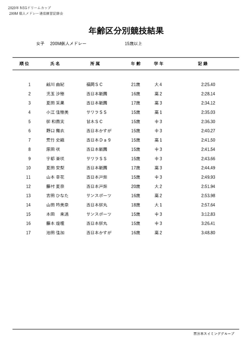 f:id:FukuokaSC:20200723202216j:plain