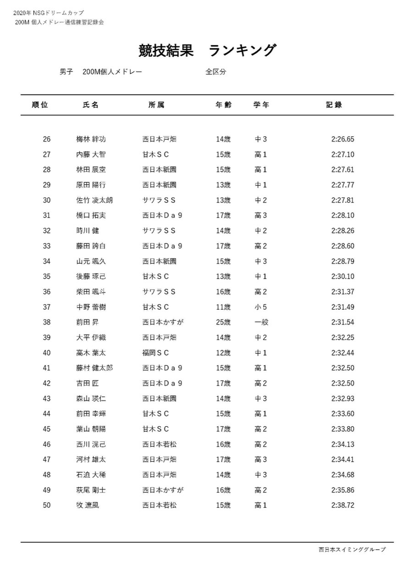 f:id:FukuokaSC:20200723214906j:plain