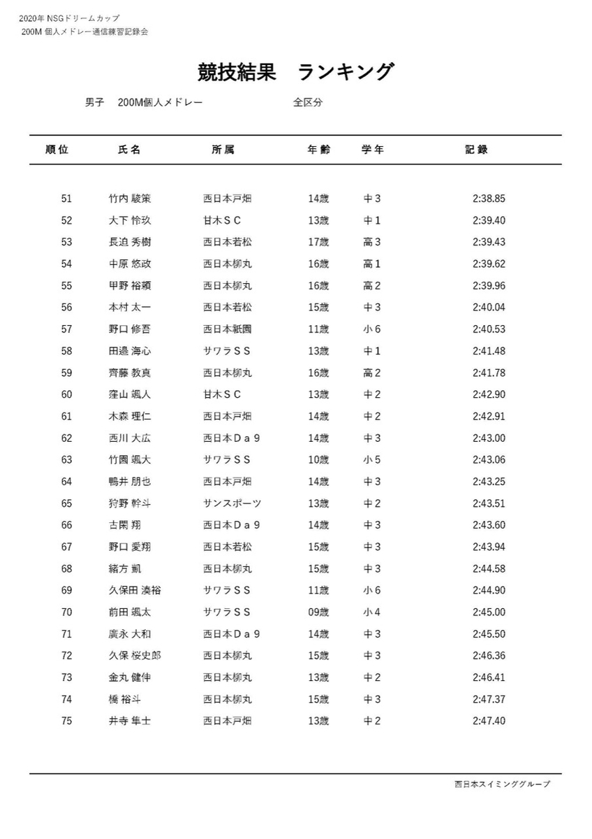 f:id:FukuokaSC:20200723215009j:plain