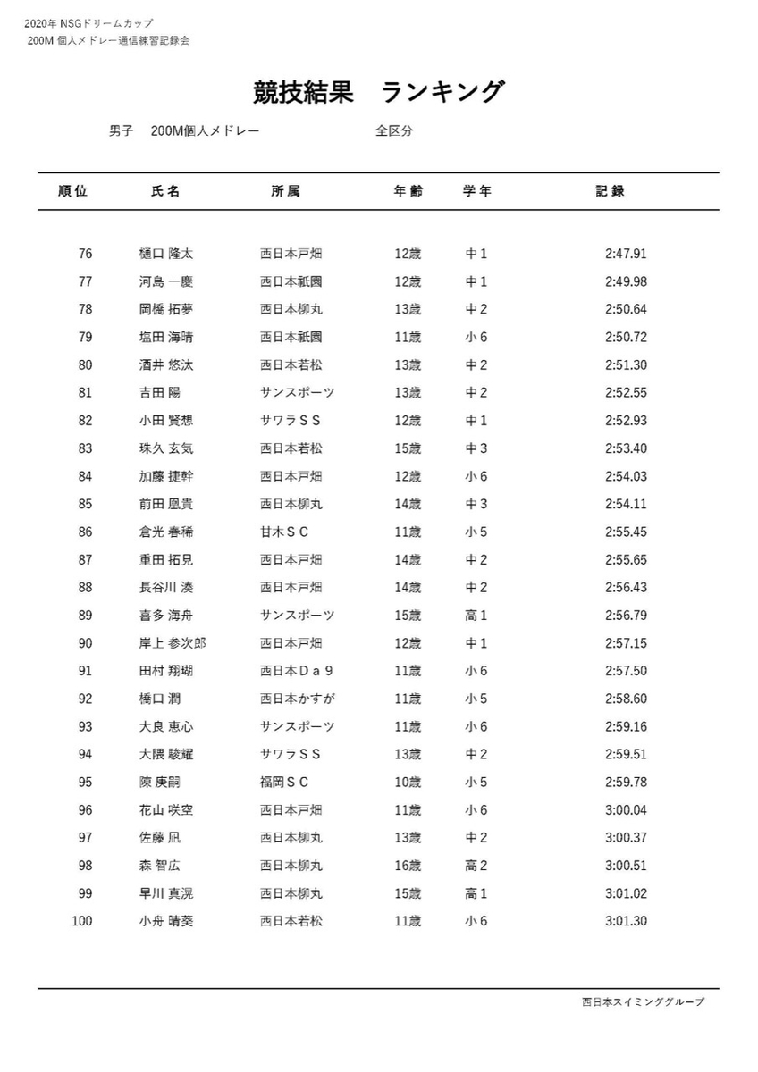 f:id:FukuokaSC:20200723215052j:plain