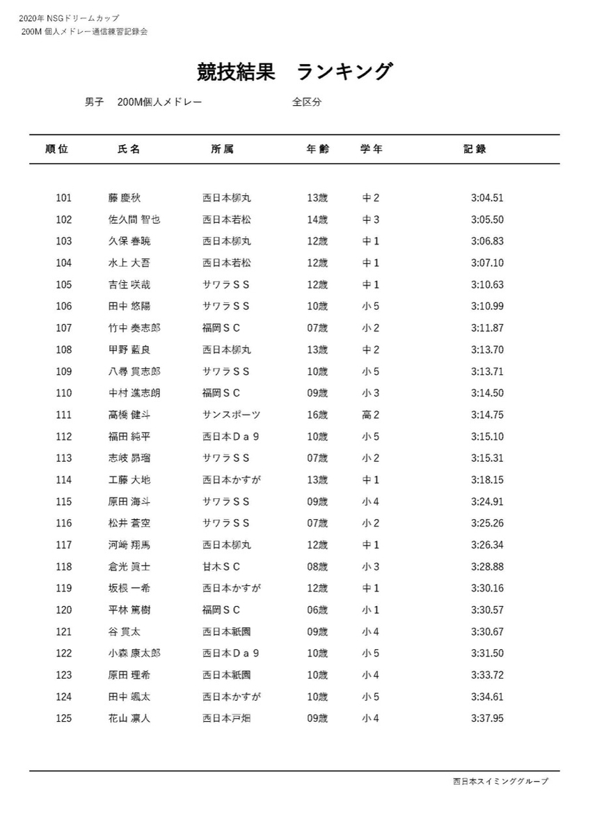 f:id:FukuokaSC:20200723215214j:plain