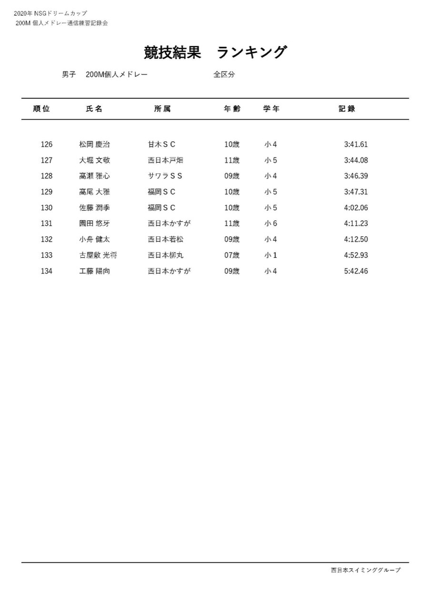 f:id:FukuokaSC:20200723215247j:plain