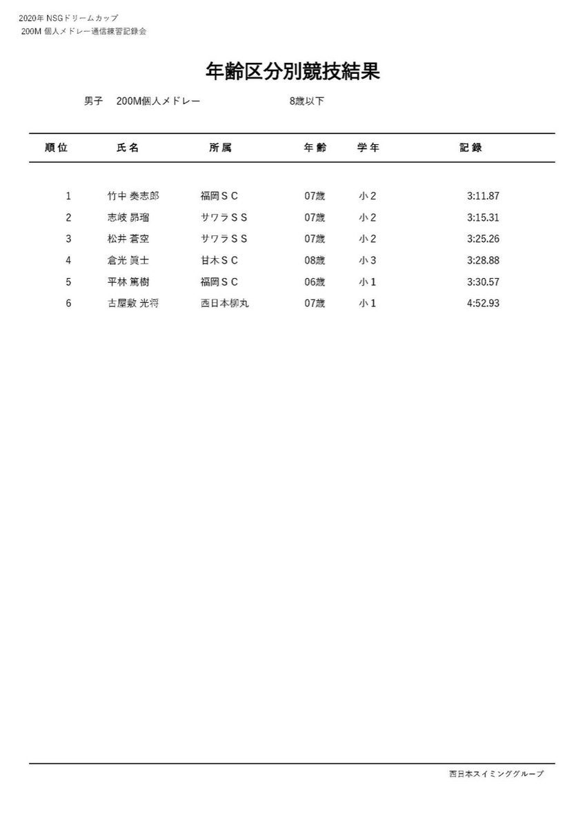 f:id:FukuokaSC:20200723215307j:plain