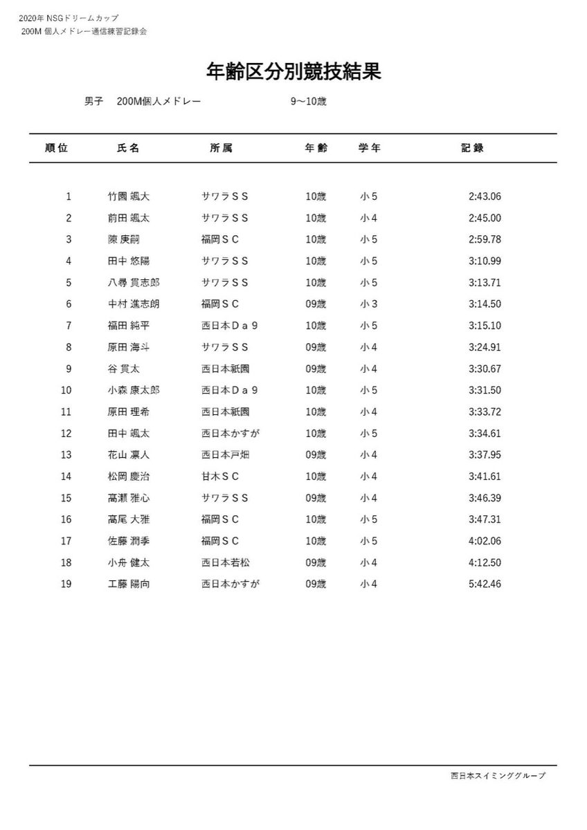 f:id:FukuokaSC:20200723215340j:plain