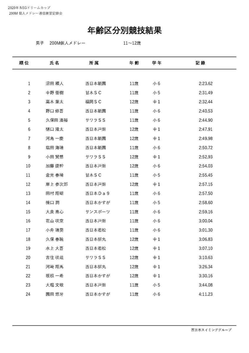 f:id:FukuokaSC:20200723215409j:plain