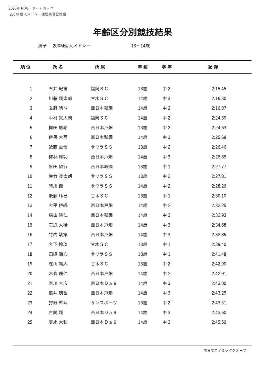f:id:FukuokaSC:20200723215437j:plain