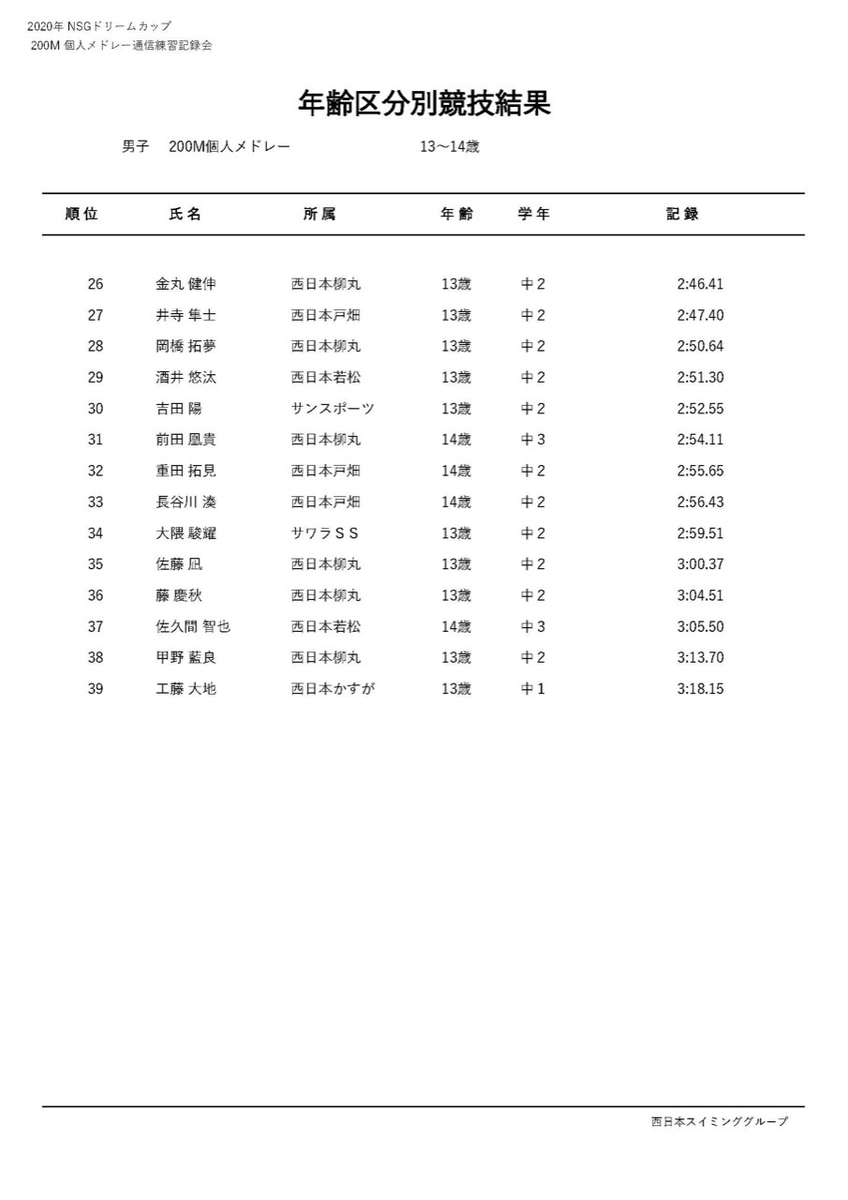 f:id:FukuokaSC:20200723215520j:plain